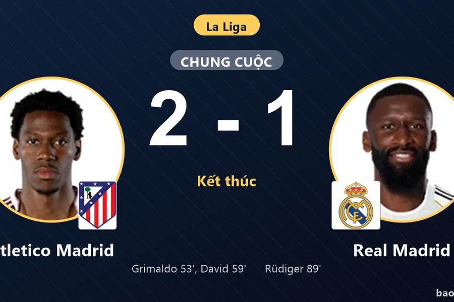 Atletico Madrid 2-1 Real Madrid: Atletico Madrid giành chiến thắng