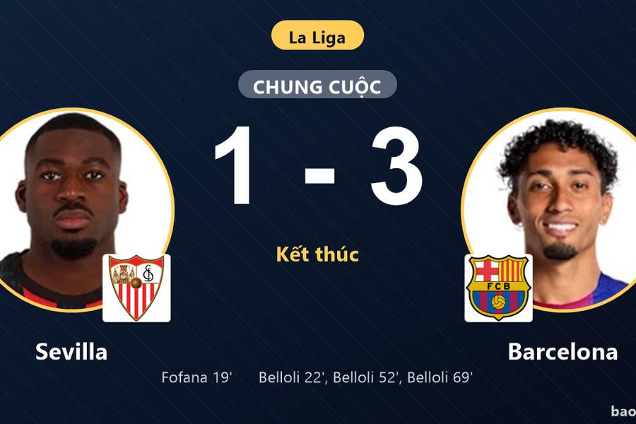 Sevilla 1-3 Barcelona: Barcelona giành chiến thắng