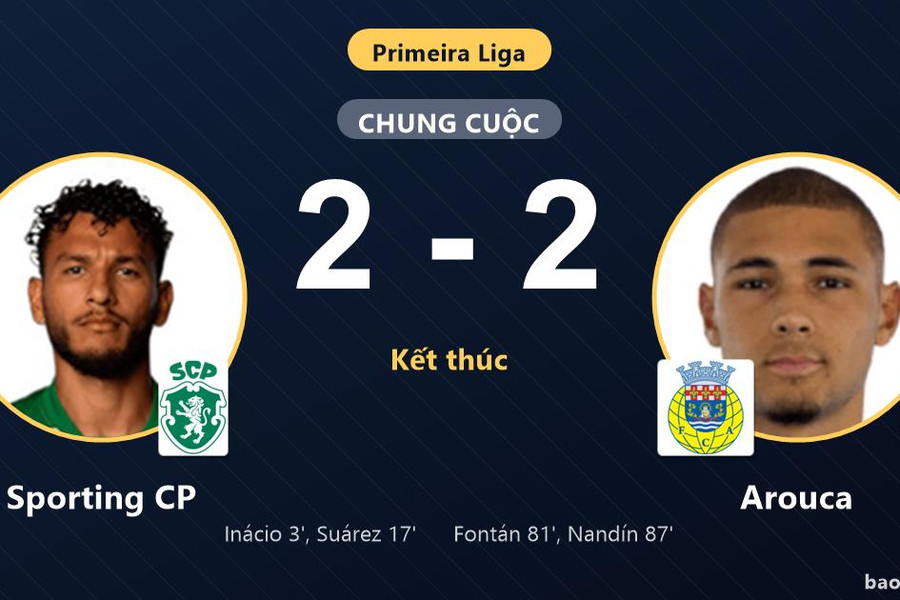 Sporting CP 2-2 Arouca: Hai đội chia điểm