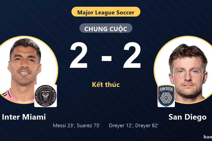 Inter Miami 2-2 San Diego: Hai đội chia điểm