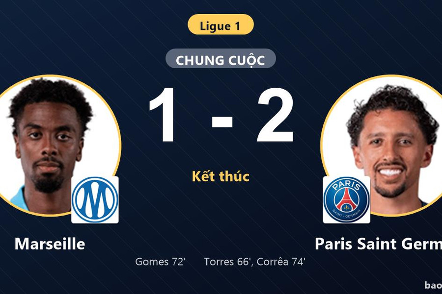 Marseille 1-2 Paris Saint Germain: Paris Saint Germain giành chiến thắng