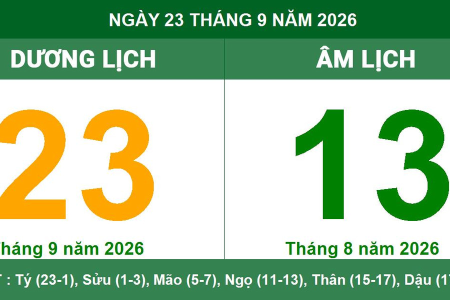 Lịch Âm Dương ngày 23/09/2026: Chi tiết giờ hoàng đạo và hướng xuất hành nghênh tài lộc