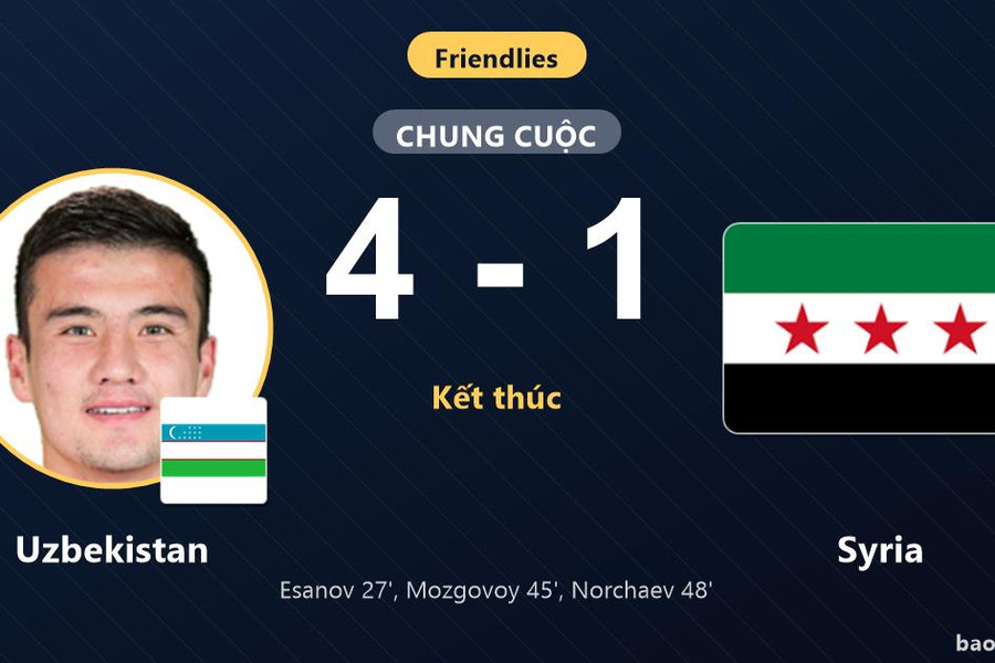 Uzbekistan 4-1 Syria: Uzbekistan giành chiến thắng