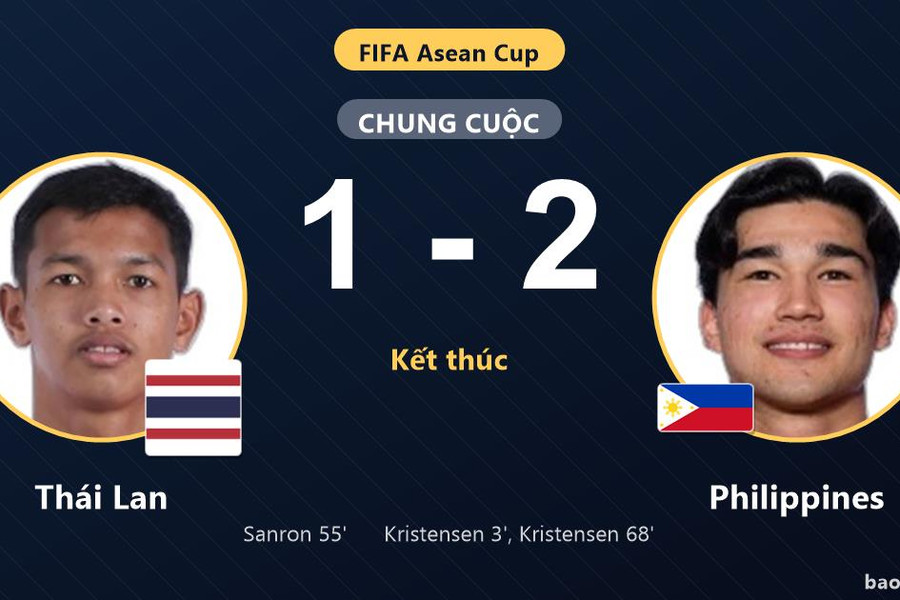 Thái Lan 1-2 Philippines: Philippines giành chiến thắng