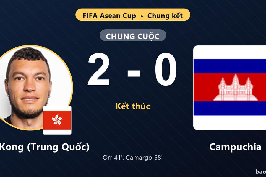 Hong Kong (Trung Quốc) 2-0 Campuchia: Hong Kong (Trung Quốc) giành chiến thắng
