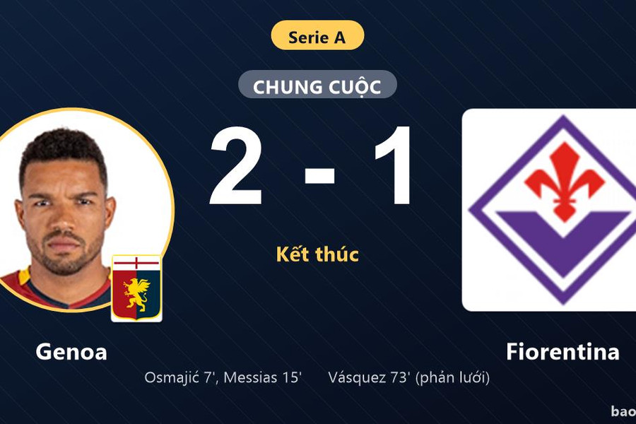 Genoa 2-1 Fiorentina: Genoa giành chiến thắng