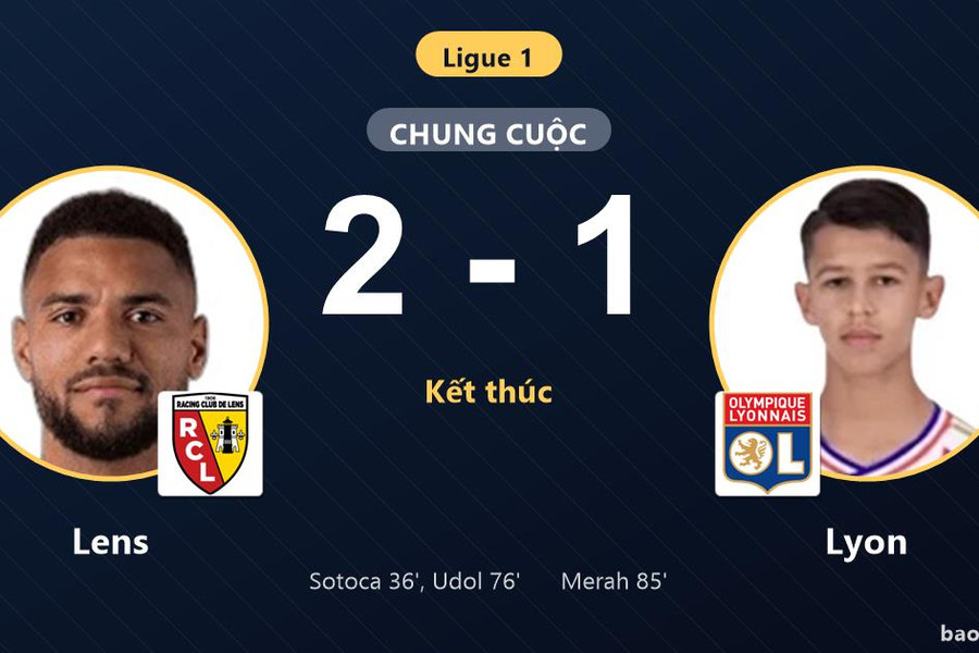 Lens 2-1 Lyon: Lens giành chiến thắng