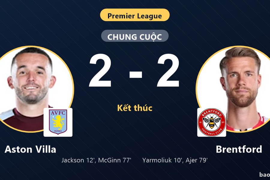 Aston Villa 2-2 Brentford: Hai đội chia điểm