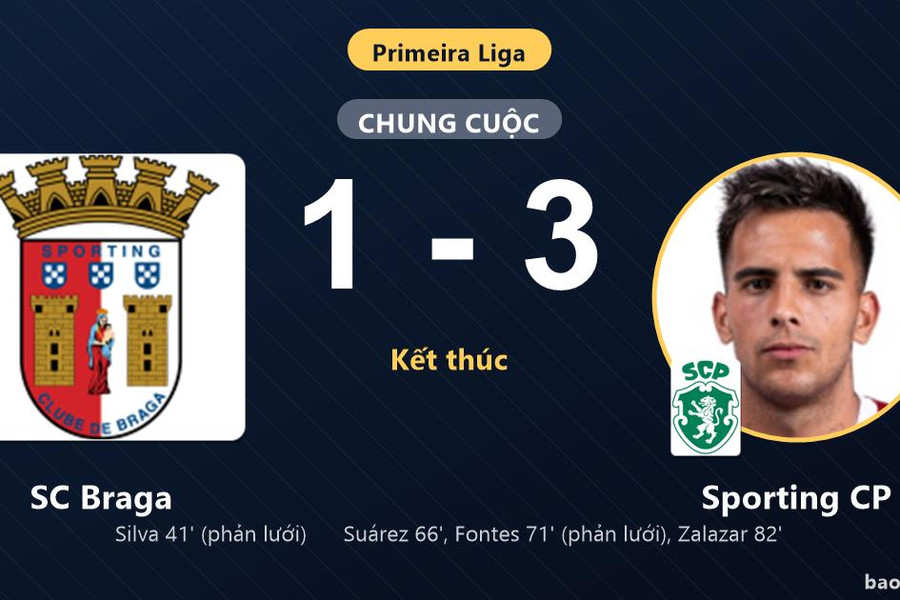 SC Braga 1-3 Sporting CP: Sporting CP giành chiến thắng