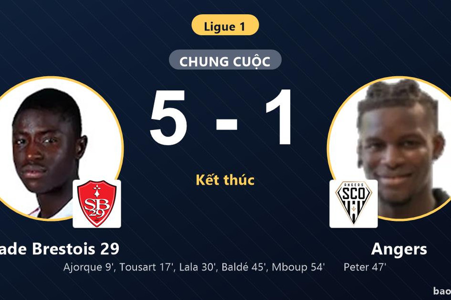 Stade Brestois 29 5-1 Angers: Stade Brestois 29 giành chiến thắng
