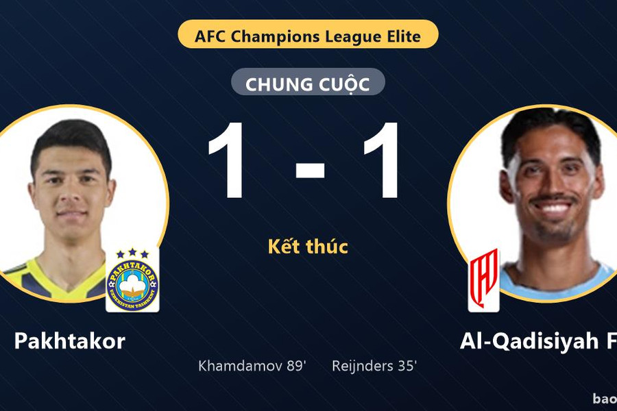 Pakhtakor 1-1 Al-Qadisiyah FC: Hai đội chia điểm