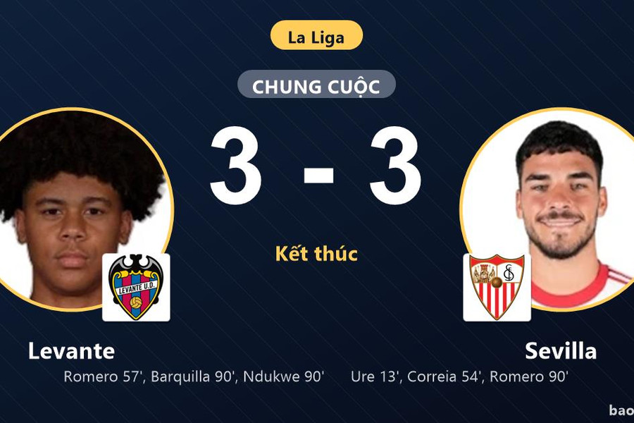 Levante 3-3 Sevilla: Hai đội chia điểm
