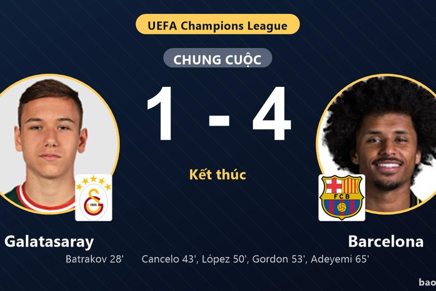 Galatasaray 1-4 Barcelona: Barcelona giành chiến thắng