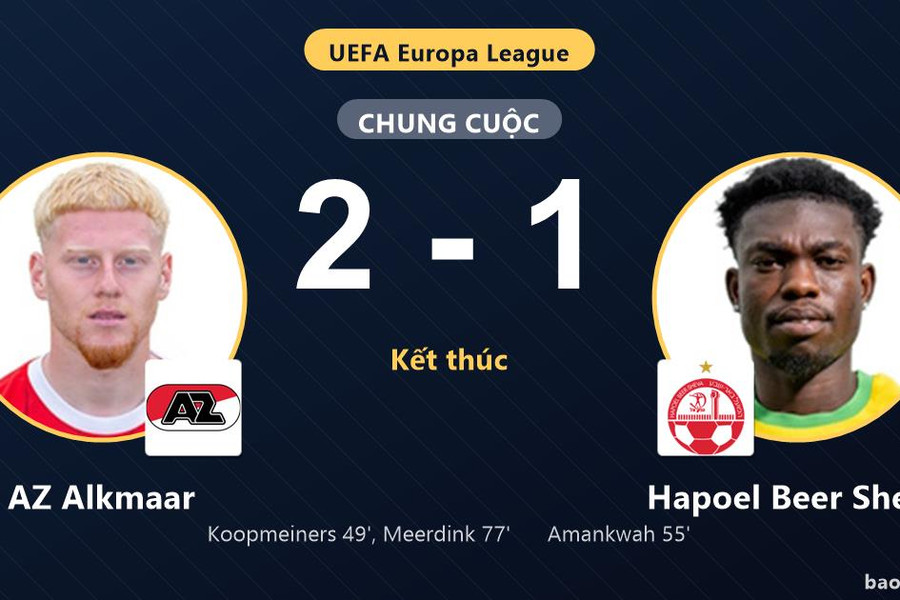 AZ Alkmaar 2-1 Hapoel Beer Sheva: AZ Alkmaar giành chiến thắng