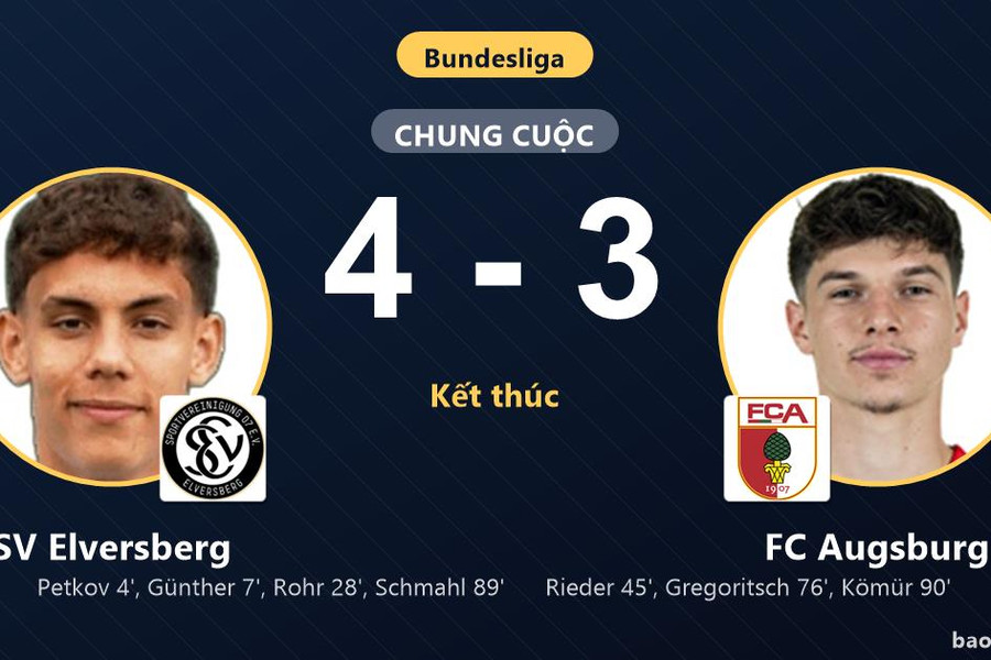 SV Elversberg 4-3 FC Augsburg: SV Elversberg giành chiến thắng