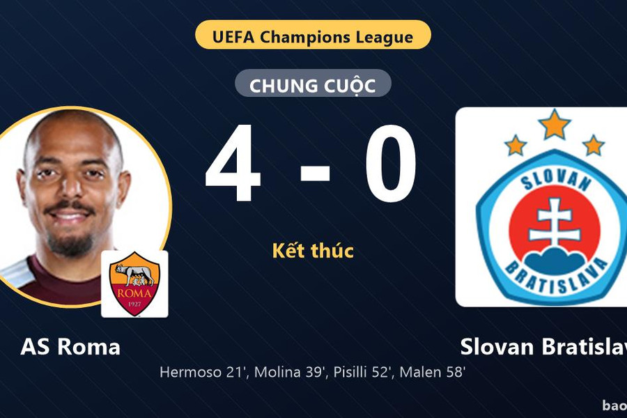 AS Roma 4-0 Slovan Bratislava: AS Roma giành chiến thắng