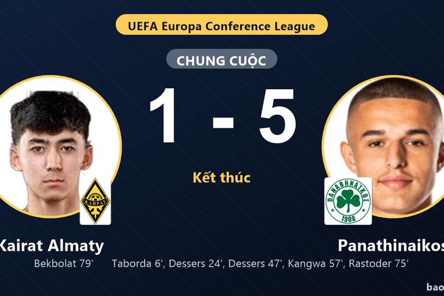 Kairat Almaty 1-5 Panathinaikos: Panathinaikos giành chiến thắng