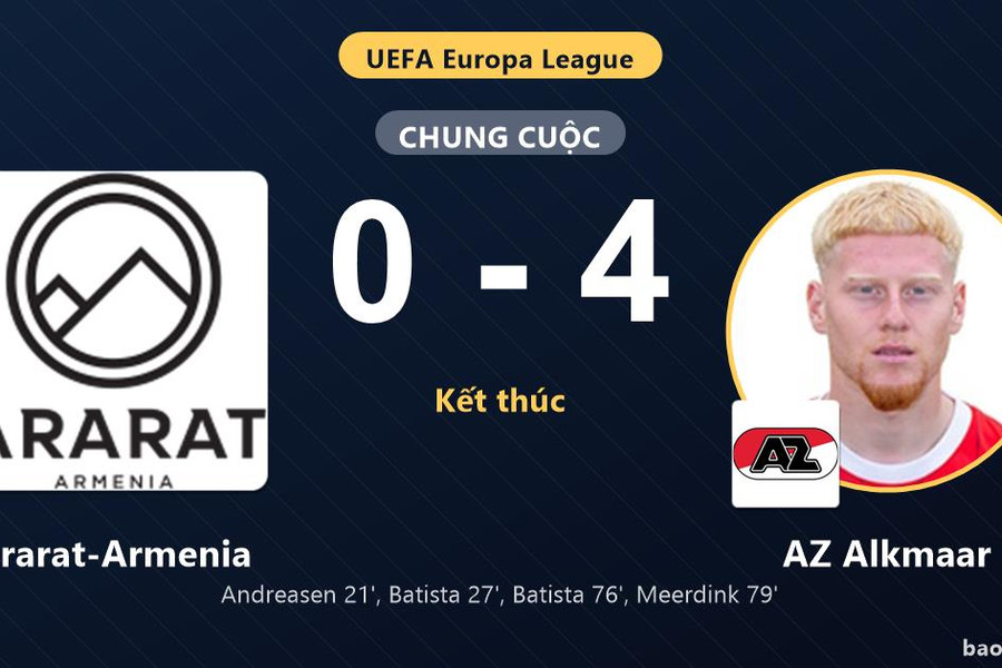 Ararat-Armenia 0-4 AZ Alkmaar: AZ Alkmaar giành chiến thắng