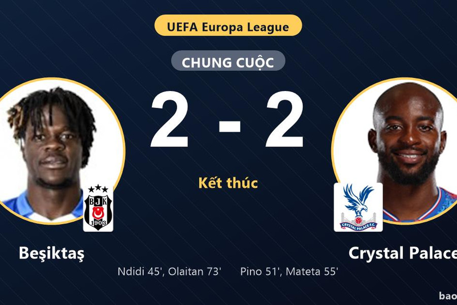 Beşiktaş 2-2 Crystal Palace: Hai đội chia điểm