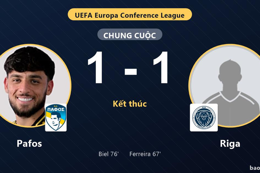 Pafos 1-1 Riga: Hai đội chia điểm