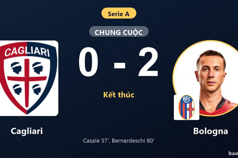 Cagliari 0-2 Bologna: Bologna giành chiến thắng