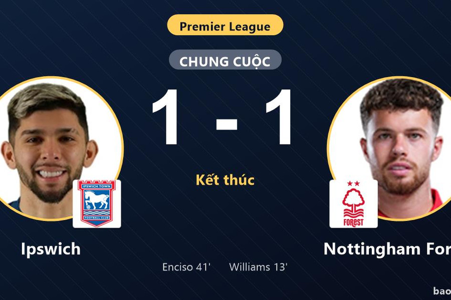 Ipswich 1-1 Nottingham Forest: Hai đội chia điểm