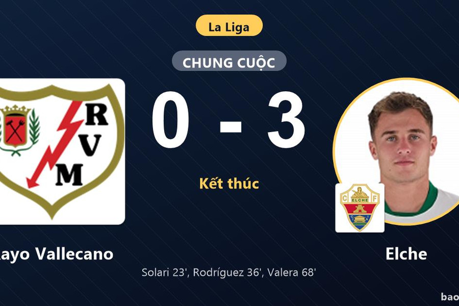 Rayo Vallecano 0-3 Elche: Elche giành chiến thắng