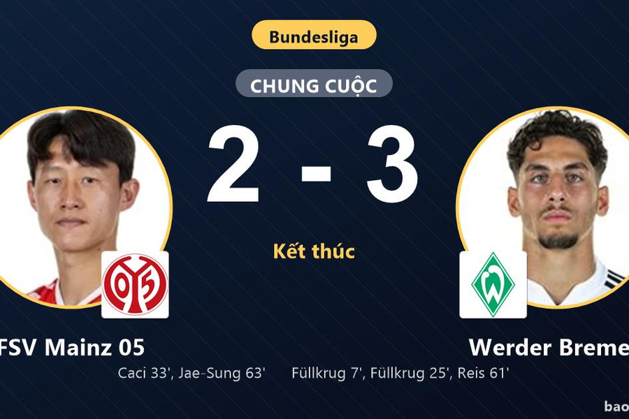FSV Mainz 05 2-3 Werder Bremen: Werder Bremen giành chiến thắng
