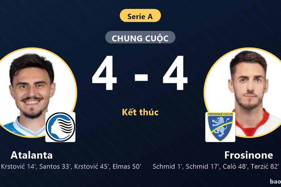 Atalanta 4-4 Frosinone: Hai đội chia điểm
