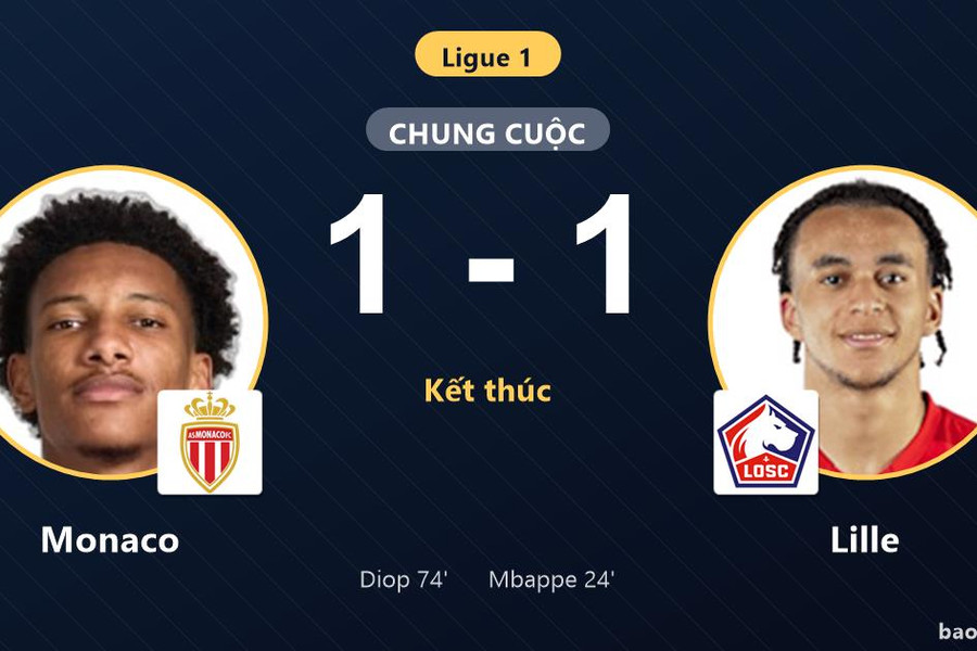 Monaco 1-1 Lille: Hai đội chia điểm