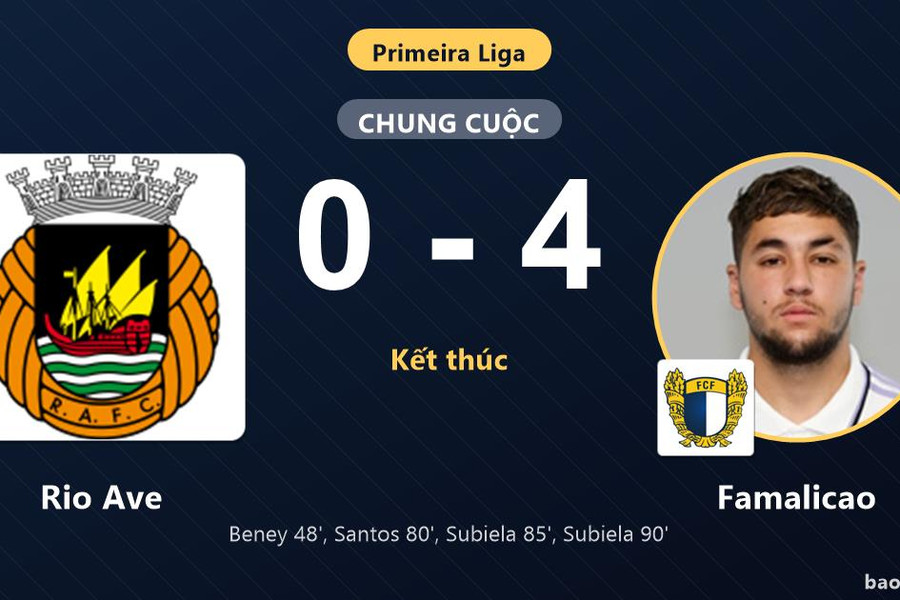 Rio Ave 0-4 Famalicao: Famalicao giành chiến thắng