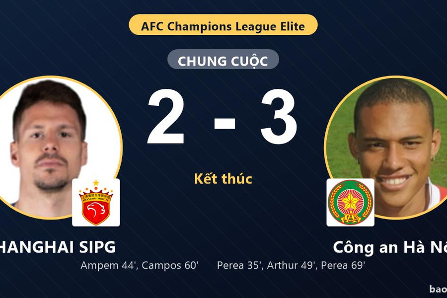 SHANGHAI SIPG 2-3 Công an Hà Nội: Công an Hà Nội giành chiến thắng