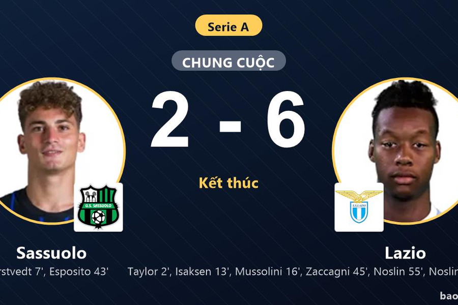 Sassuolo 2-6 Lazio: Lazio giành chiến thắng