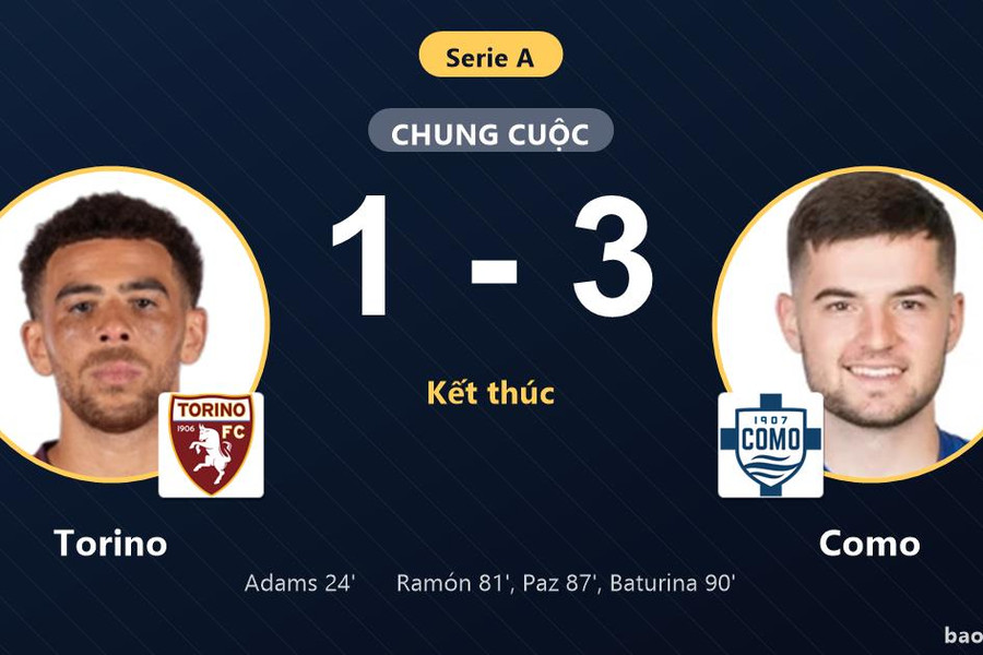 Torino 1-3 Como: Como giành chiến thắng
