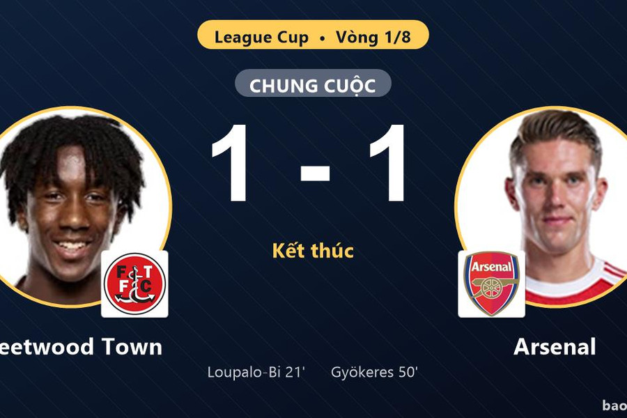 Fleetwood Town 1-1 Arsenal: Hai đội chia điểm