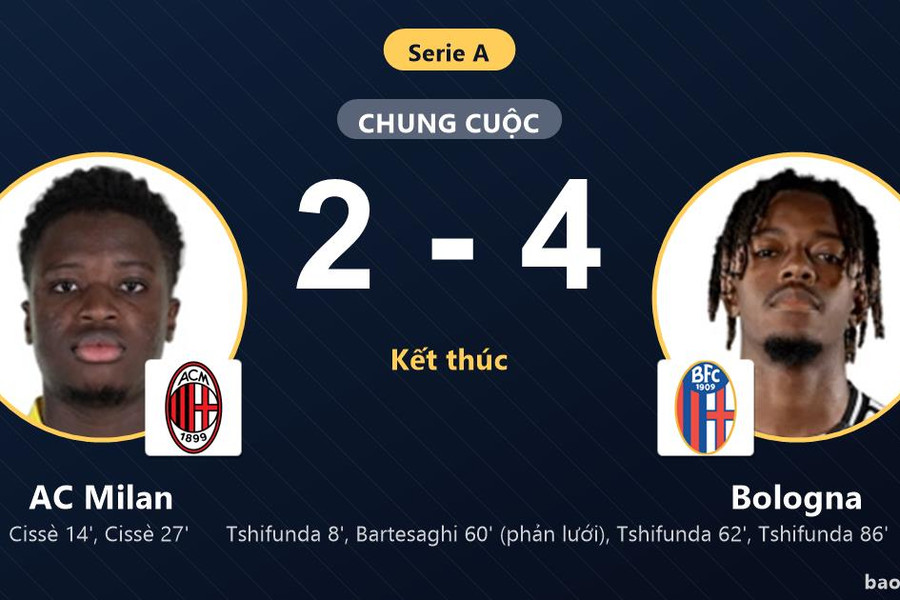 AC Milan 2-4 Bologna: Bologna giành chiến thắng