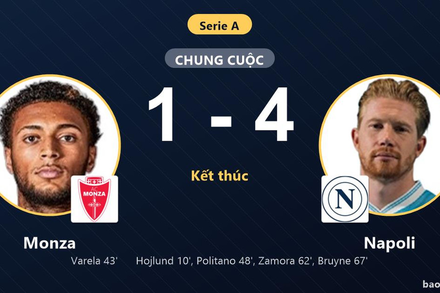 Monza 1-4 Napoli: Napoli giành chiến thắng