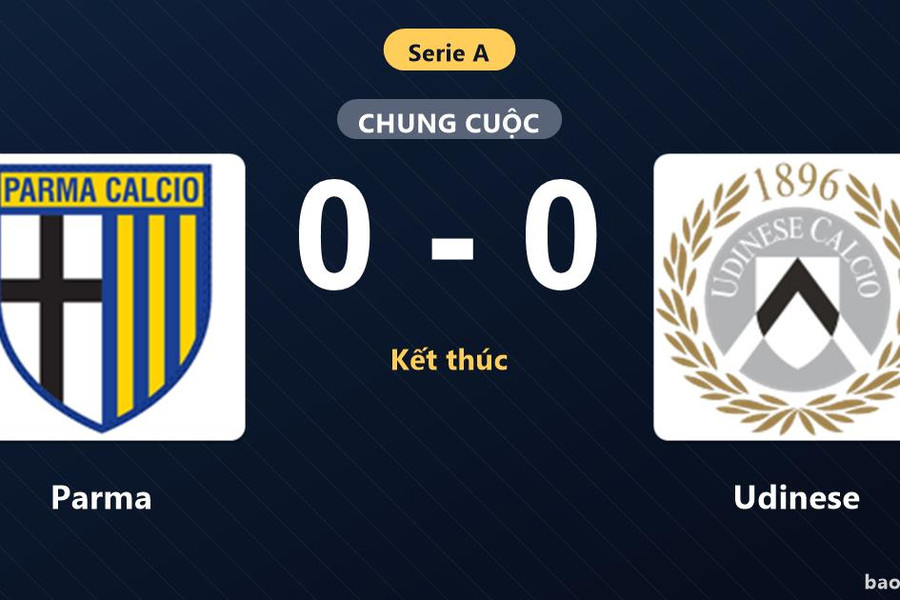 Parma 0-0 Udinese: Hai đội chia điểm