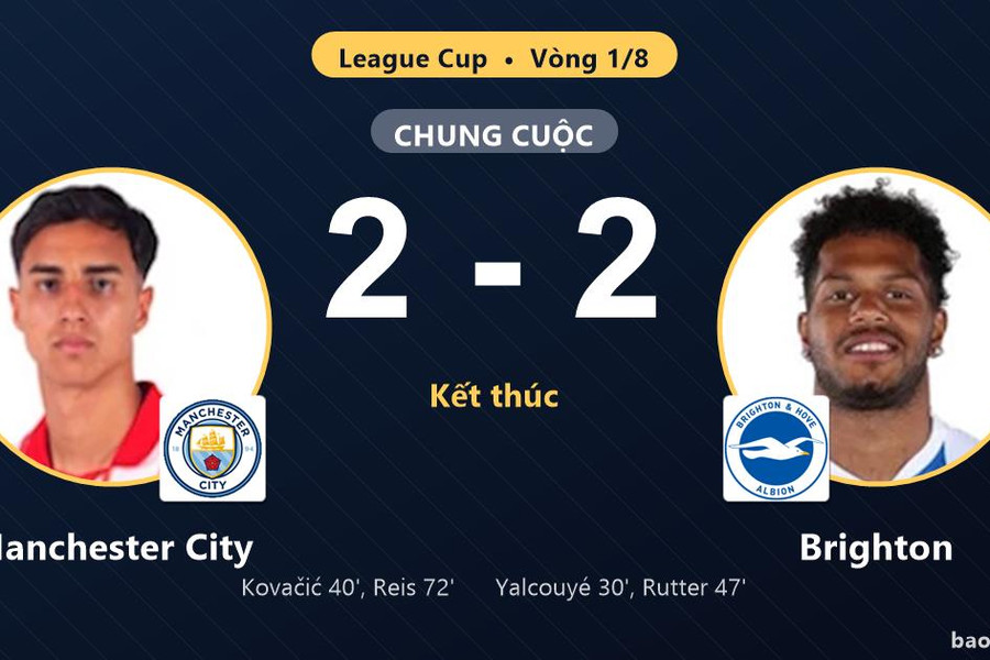 Manchester City 2-2 Brighton: Hai đội chia điểm