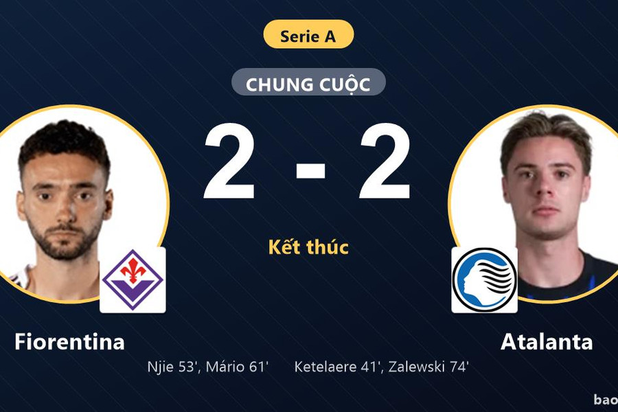 Fiorentina 2-2 Atalanta: Hai đội chia điểm