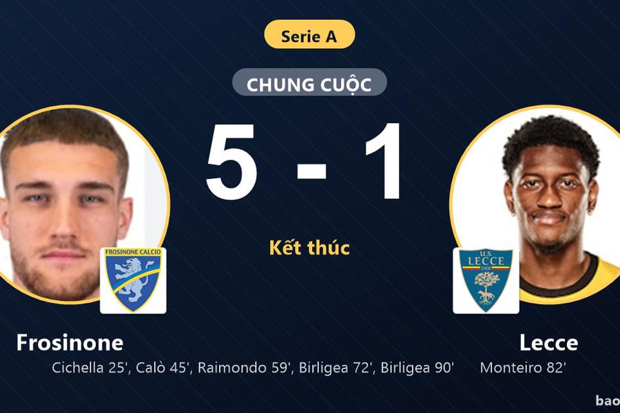 Frosinone 5-1 Lecce: Frosinone giành chiến thắng