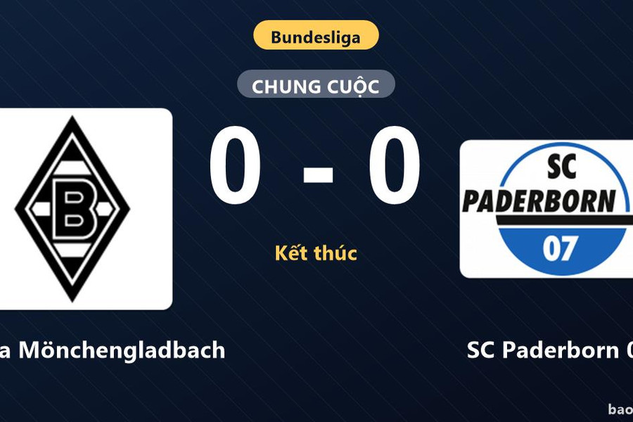 Borussia Mönchengladbach 0-0 SC Paderborn 07: Hai đội chia điểm